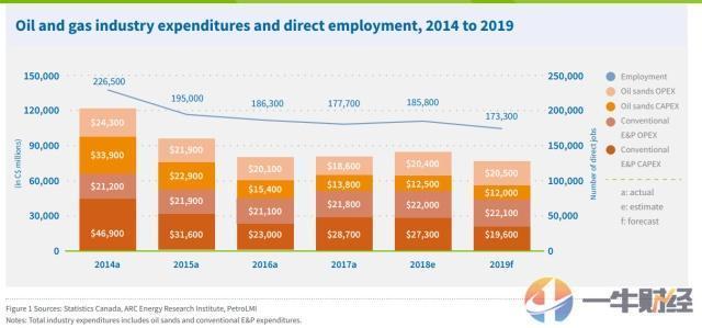 2019中国失业人口数目_2019年中国失业保险行业市场情况分析,参加失业保险人数