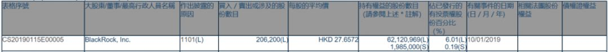 （新华保险H股权益披露）