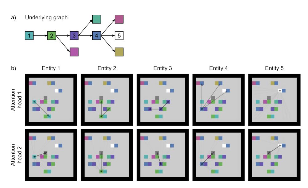 学界 | DeepMind提出关系性深度强化学习：在星际争霸2任务中获得最优水平|DeepMind|方块|强化学习_新浪科技_新浪网