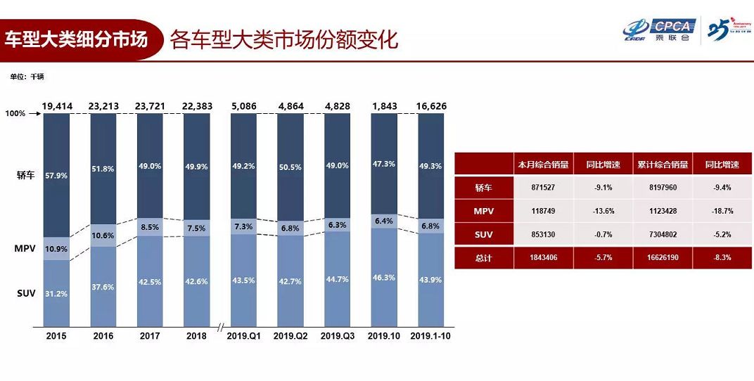 想要天天坐头等舱，现在只需20万左右就能办到了