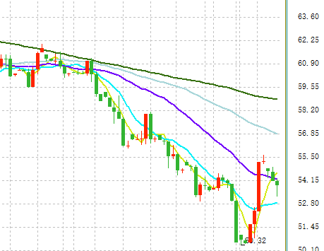 全球又大跌:美股期货暴跌超400点 又一个大行