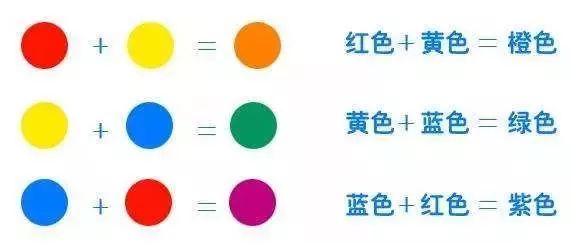 ai 混合工具教程