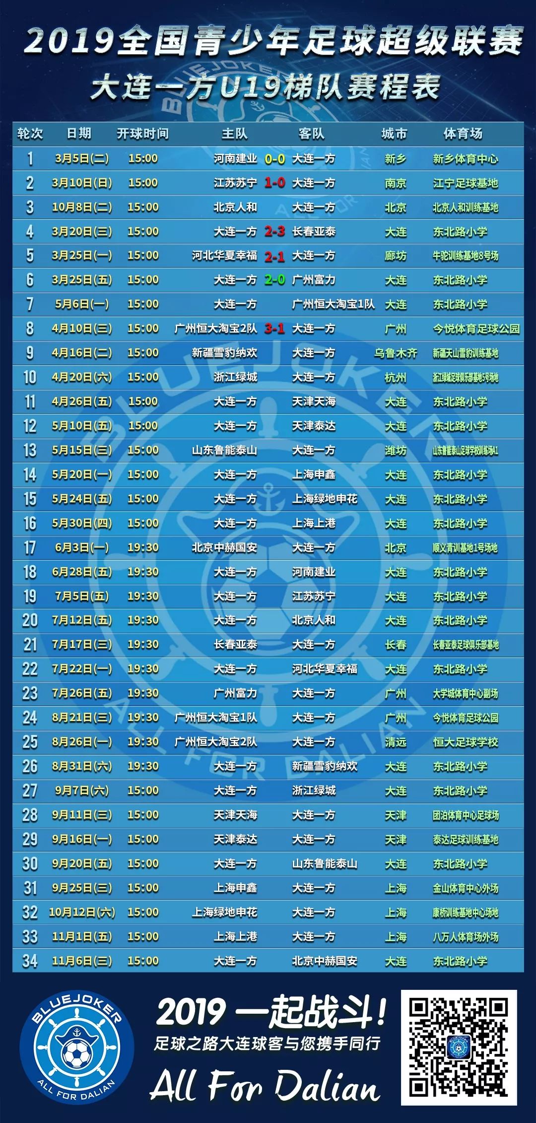 【收藏】 2019青超U19组大连一方名单&赛程