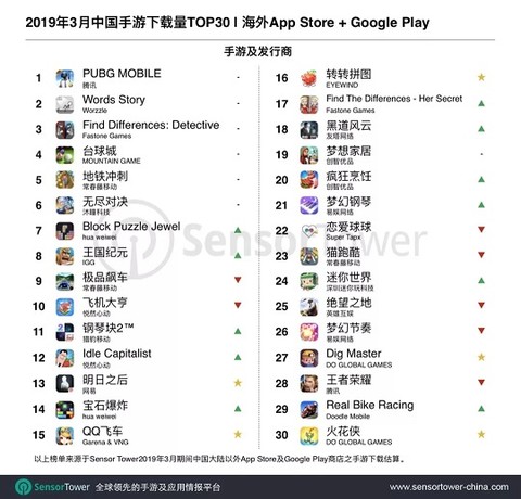 2019游戏排行榜单_游戏直播公会排行榜-2017CJ热门游戏直播榜及直播公会