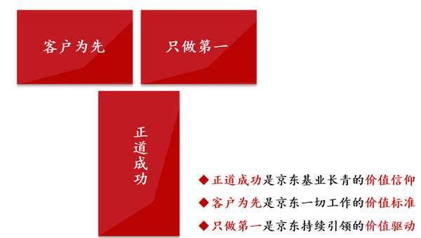 拆解京东2018:一次客户投诉引发的价值观全面升级