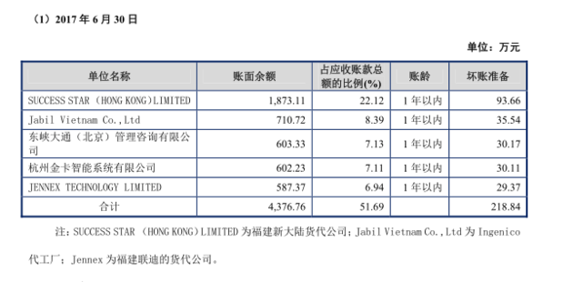 图片来源:移远通信招股书截图
