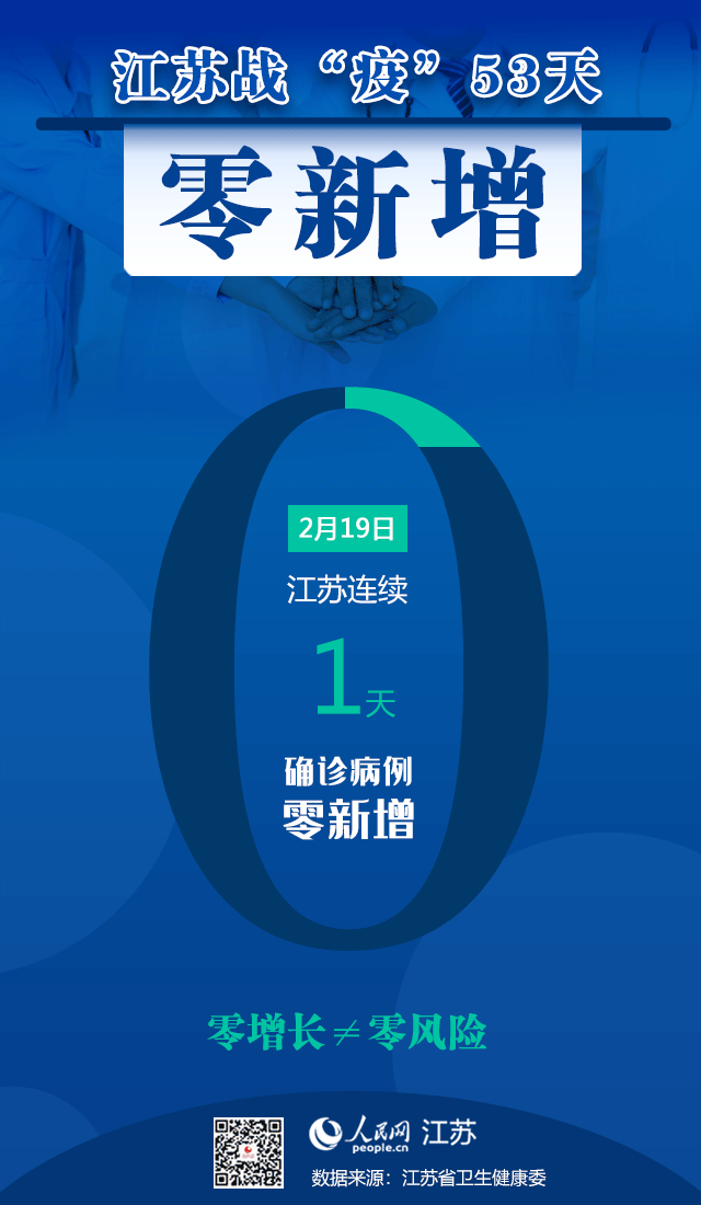 数据新闻:江苏在院确诊病例"清零" 治愈率100%|疫情|新冠肺炎_新浪