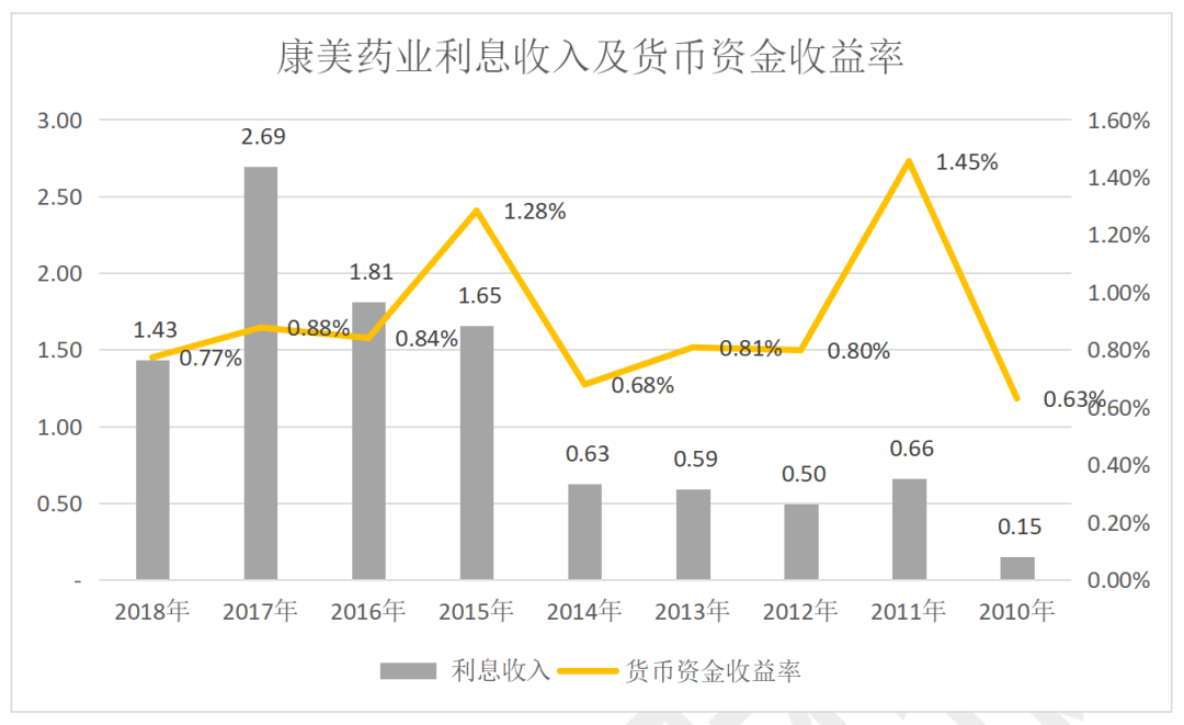 万字解读:如何发现货币资金造假?