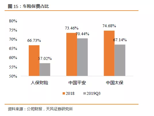 天风证券:保险3季度利润持续增长,平安(02318