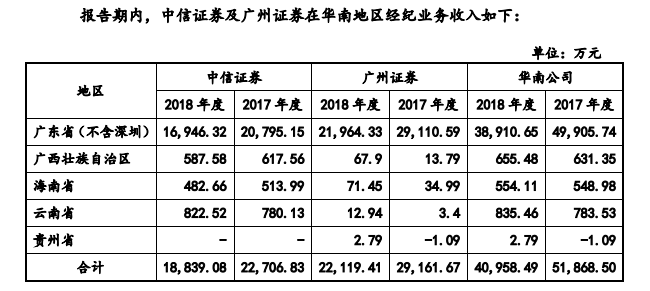 常州市人口2020人收入(3)