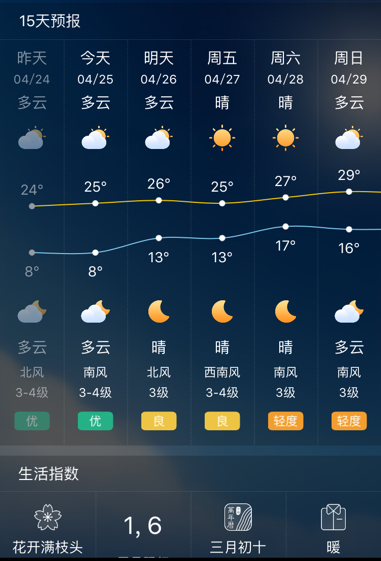 大数据改变生活 天气预报将不再仅仅只是天气