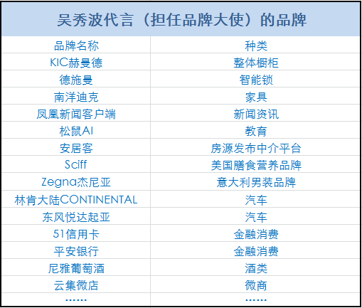  来源：吴秀波官方影迷会账号“吴秀波资讯台”