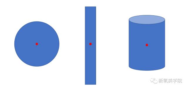 重心我们初中就学过了,有规则形状的物体,它的重心就在几何中心上