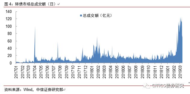 沪深两市正向变动，转债正股涨多跌少