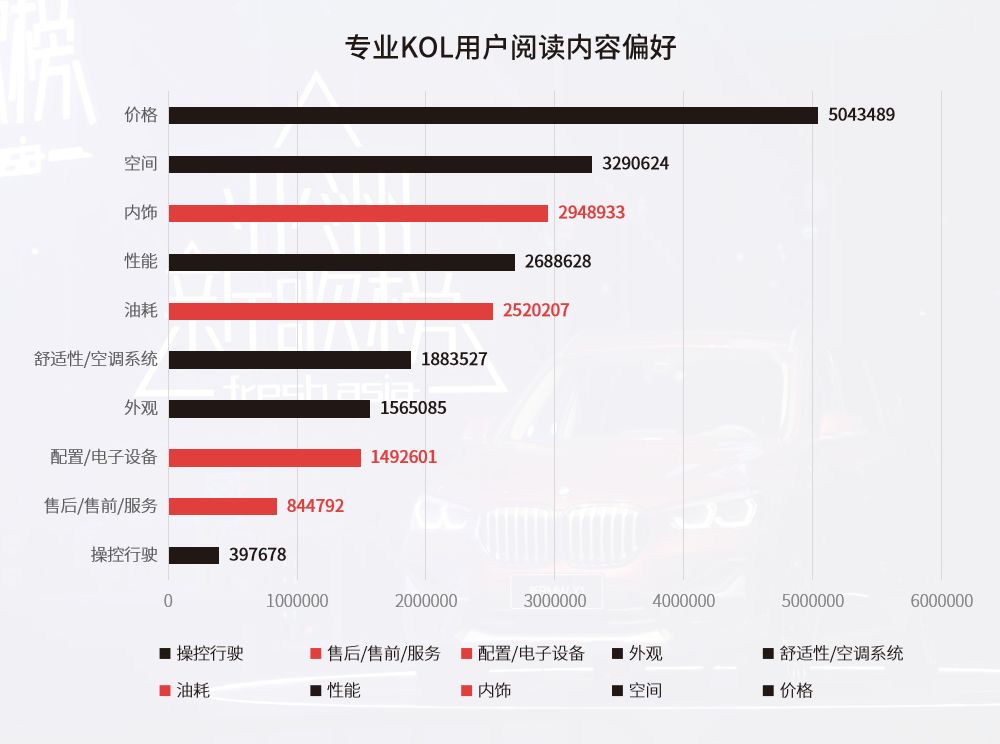 “入围”亚洲新歌榜  新BMW X1成最高曝光率“明星”