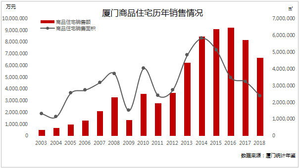 廈門房價15年見證樓市野蠻增長史