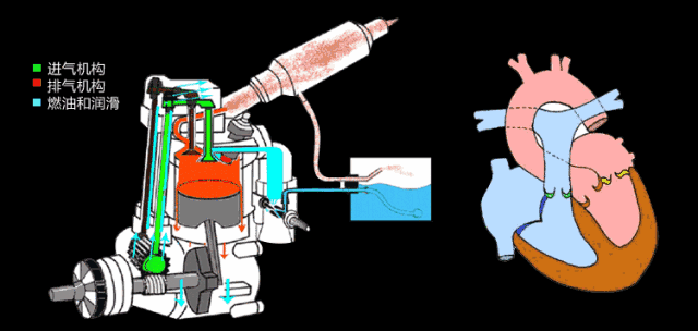 分离器设计缺陷导致:大众在第三代ea888上重新设计了油气分离器和活塞
