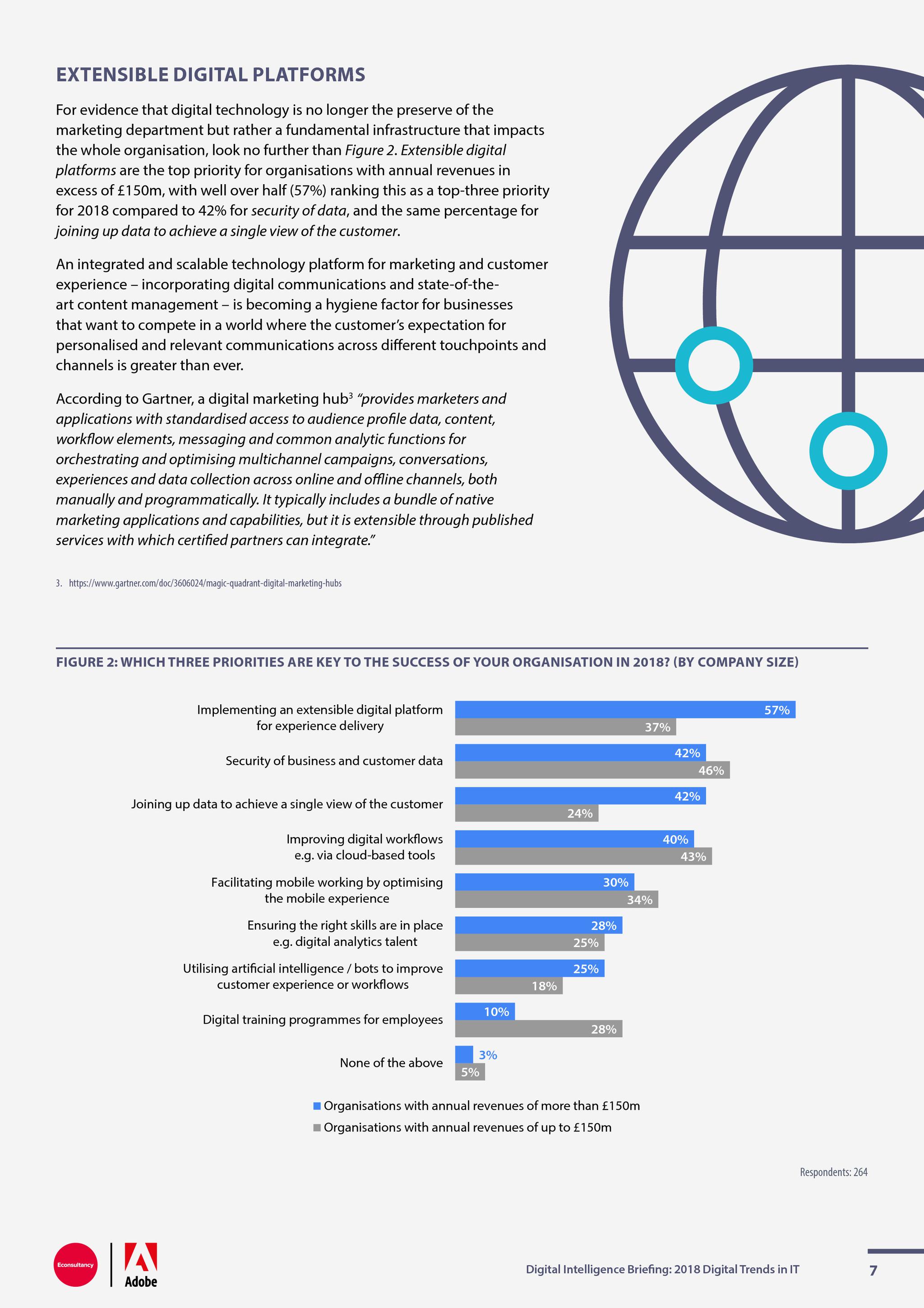 Econsunltancy:2018年IT网络趋势报告|IT支出|受