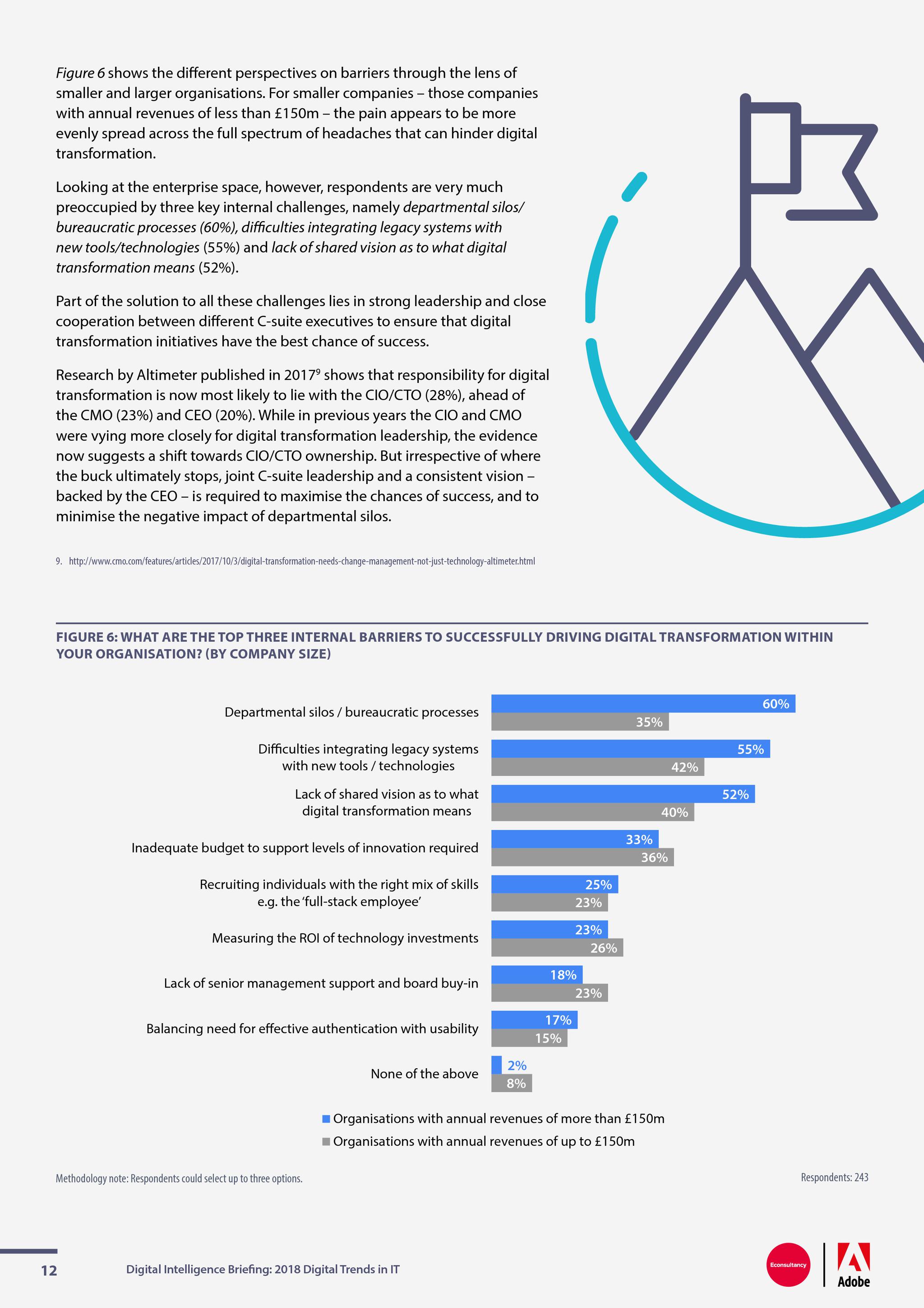 Econsunltancy:2018年IT网络趋势报告|IT支出|受