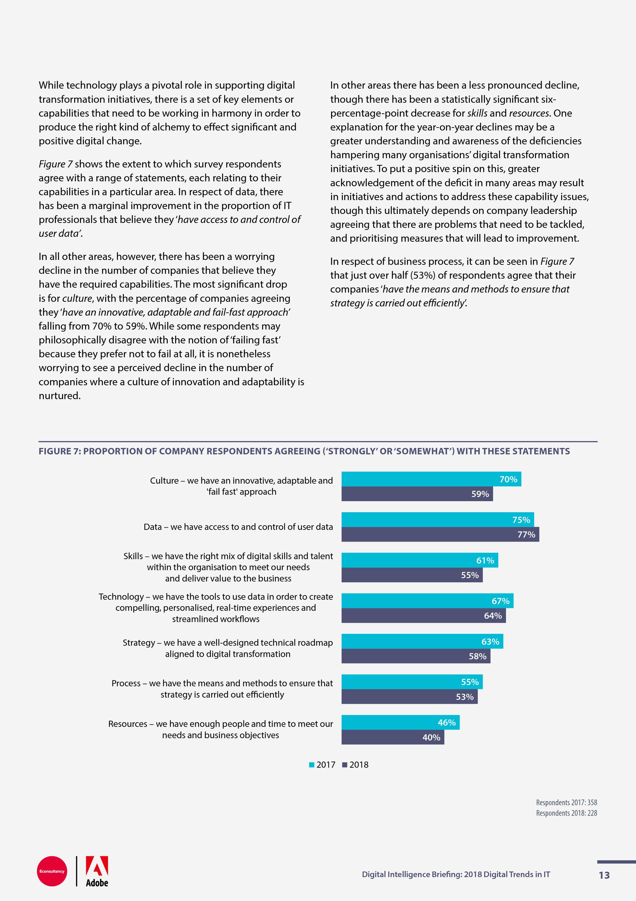 Econsunltancy:2018年IT网络趋势报告|IT支出|受