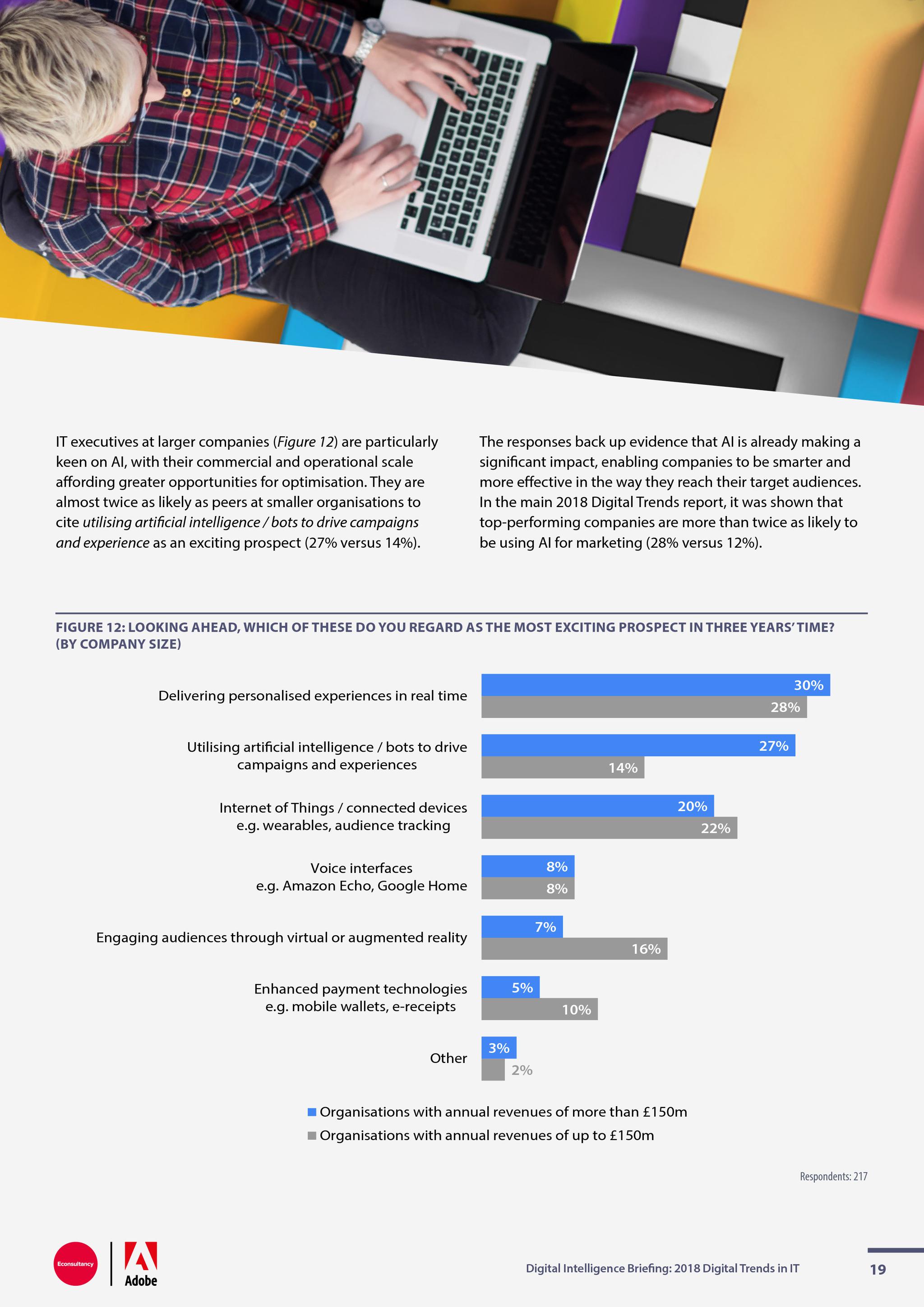 Econsunltancy:2018年IT网络趋势报告|IT支出|受