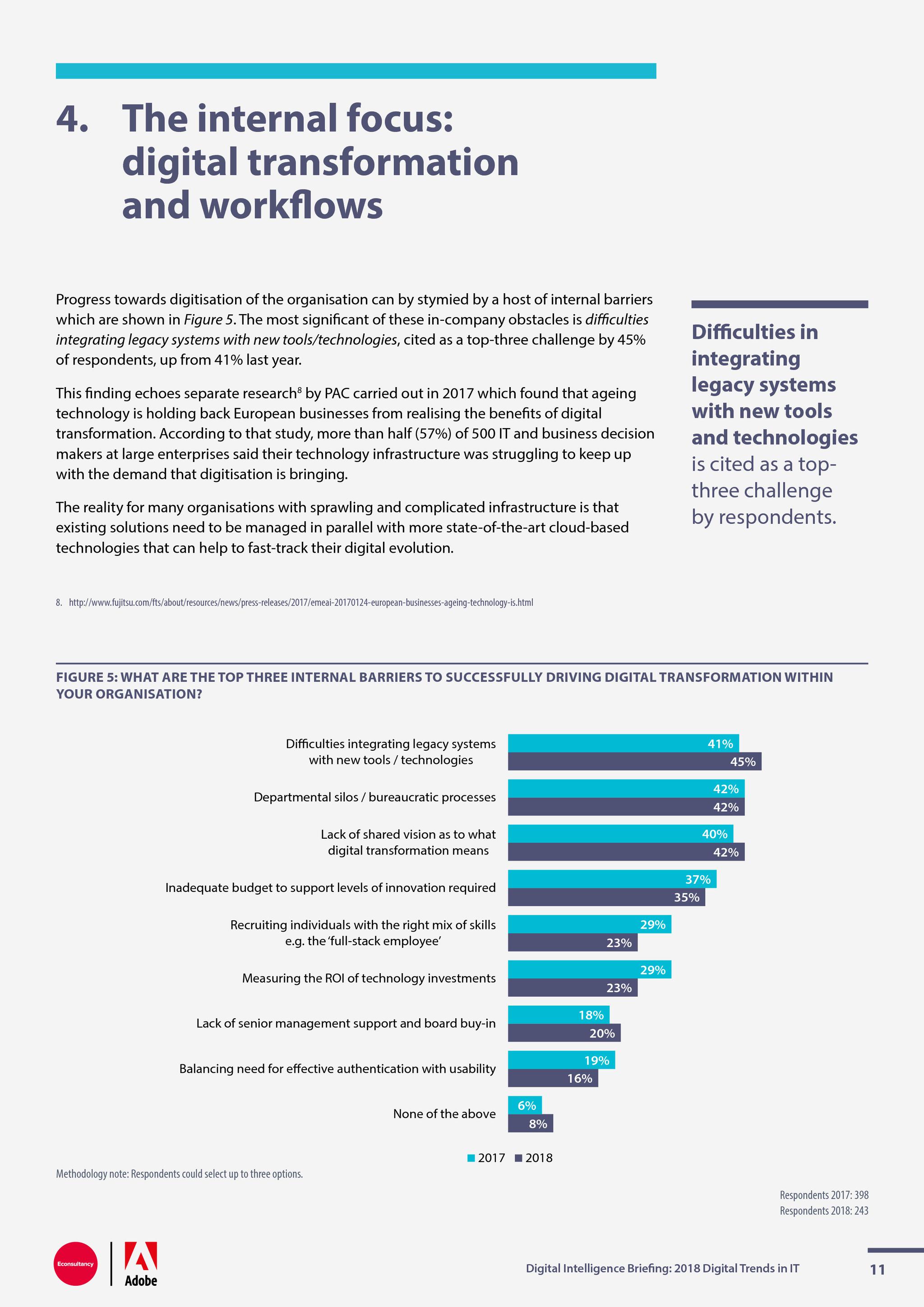 Econsunltancy:2018年IT网络趋势报告|IT支出|受
