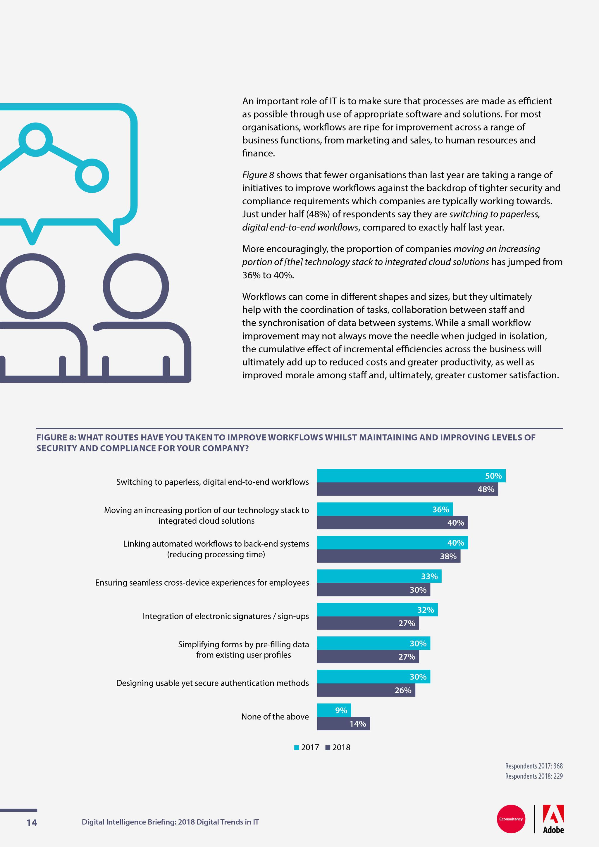 Econsunltancy:2018年IT网络趋势报告|IT支出|受