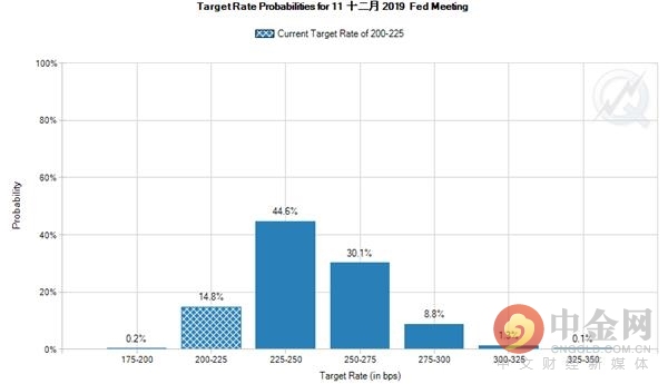 信经济还是金融 美联储周四议息会议面临两难 手机新浪网