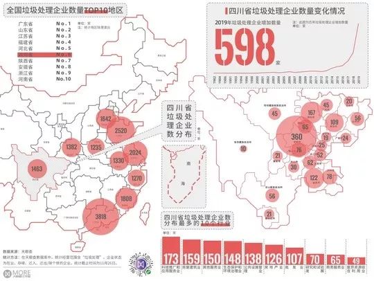 四川省生活垃圾分類到底怎么做?官方說明來啦!