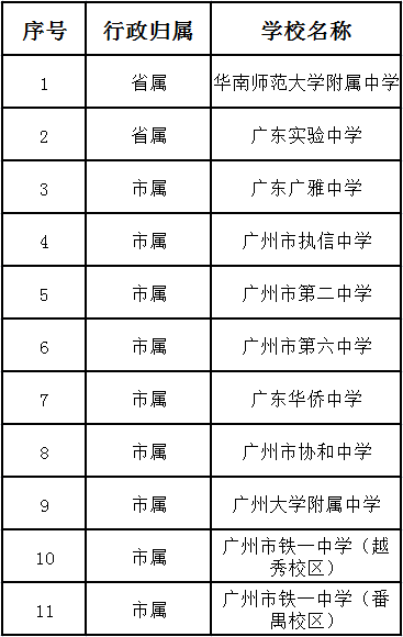 增城中学627分、区一中523分!2018年增城指标