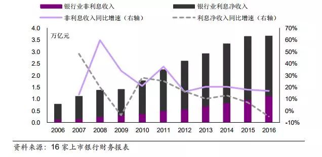 新浪的收入来源_品钛在美提交招股书：最大业务收入来自去哪儿前五大股东现新浪小米...(2)