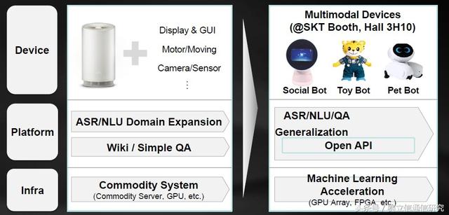 AI虚拟助理:咱是运营商的新宠儿