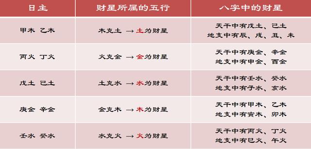 八字教你掌控自己的财运|财富|八字|财运_新浪网