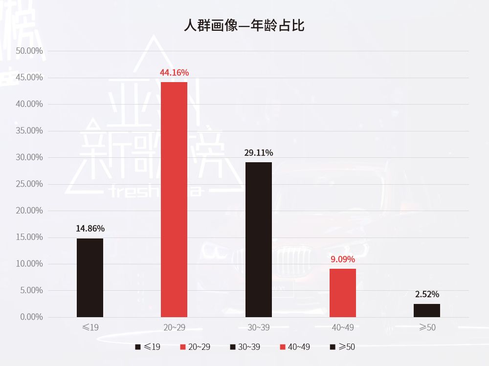 “入围”亚洲新歌榜  新BMW X1成最高曝光率“明星”