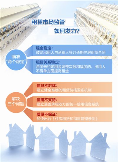长租公寓热的冷思考:住房租赁 呼唤有效监管