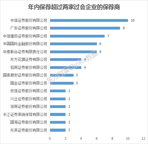 数据来源：东方财富Choice数据