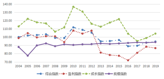 中国500强企业竞争力排行：平安第1 工行第2