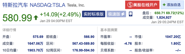 特斯拉Q4营收超预期 盘后大涨逾12%