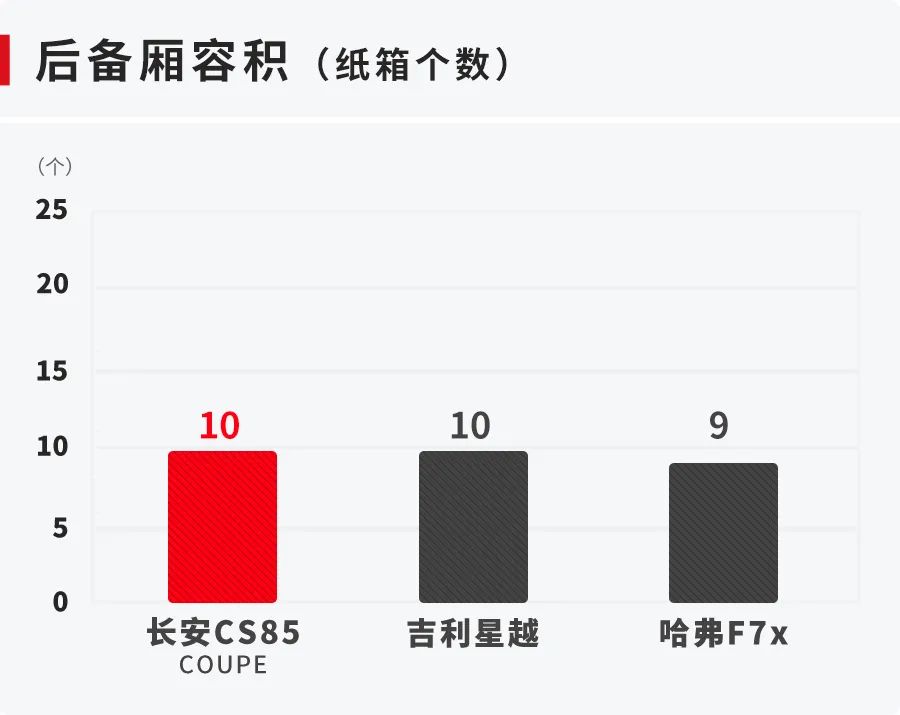 试国产大空间轿跑SUV，比汉兰达大气，比宝马X6帅！2.0T+8AT很带感