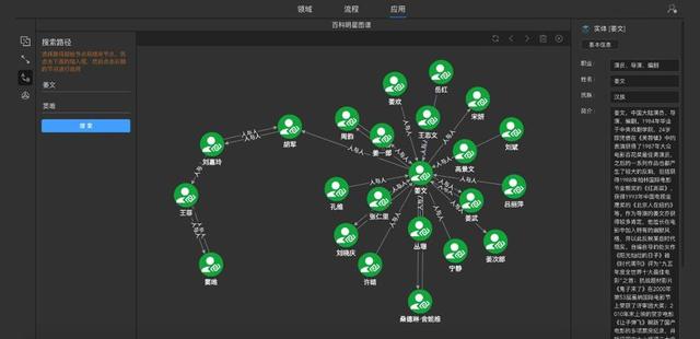 以知识图谱技术为行业赋能普适智能知筑师应用金融场景