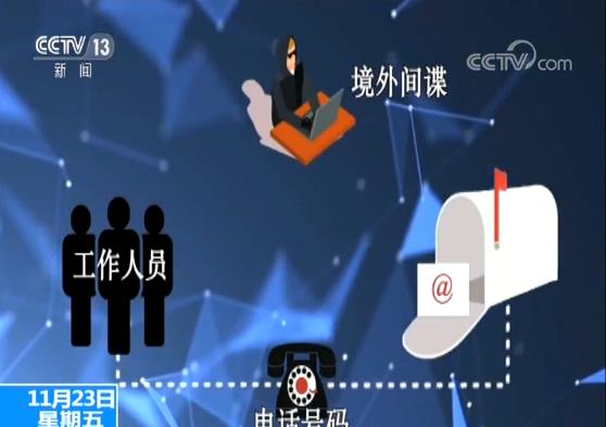 网络里的国家安全保密意识淡薄发生泄密绝非偶然