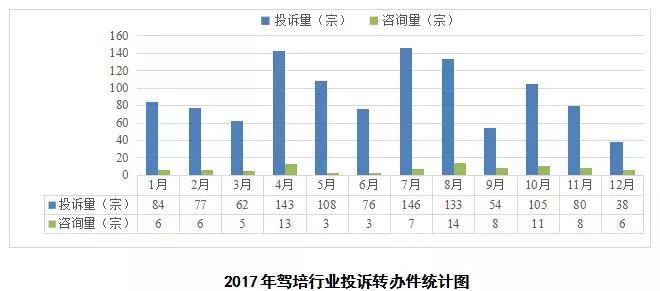 深圳驾校排行榜_9月深圳驾校质量排名,前十相差也很大,注意这个指标