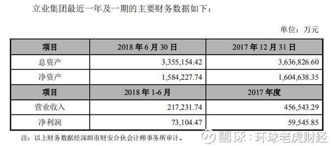  图片来源：华林证券招股说明书