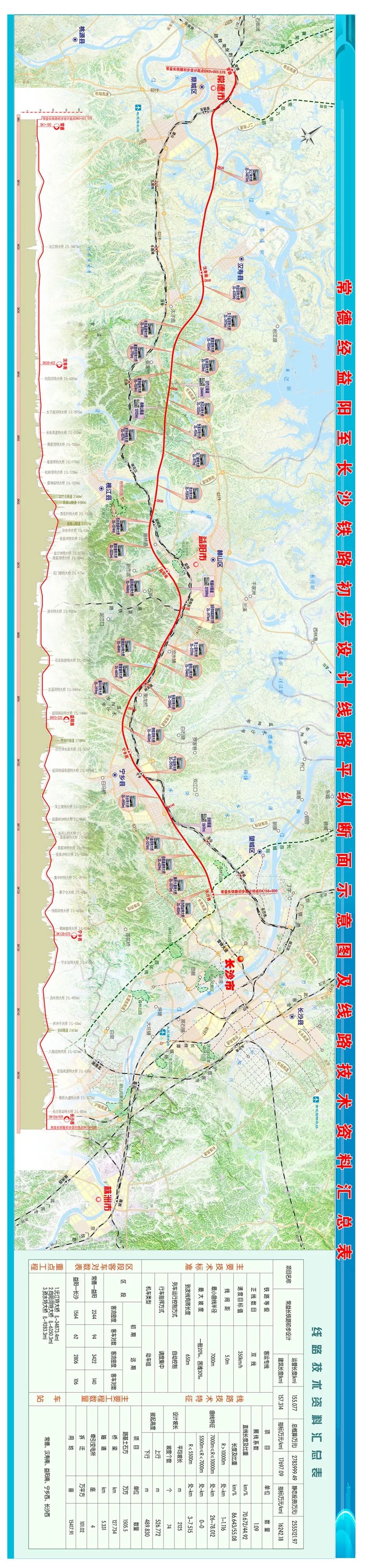 定了!常益长高铁线路站点全公布,看看经过你家没?