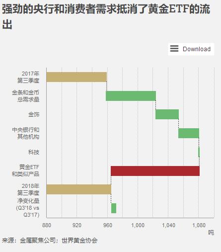 黄金大翻身单日跳涨2%！非农夜还有更火爆行情？