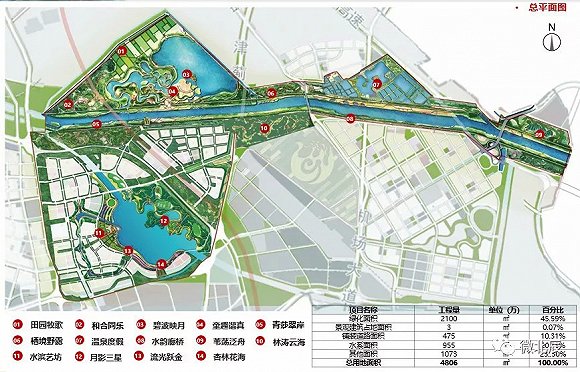 郊野公园二期规划图打造"一轴,三脉,六园,十四景"目前,正处于已完成