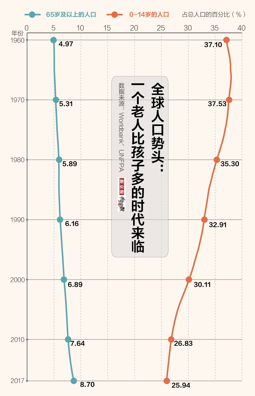 全球老龄化指南：日本2030年最差养老金或用尽