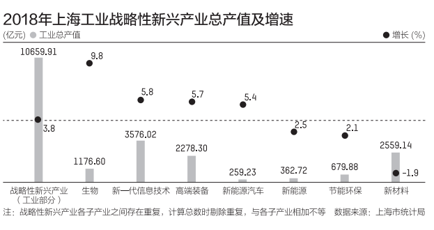 上海率先构建现代化经济体系 推动经济高质量发展