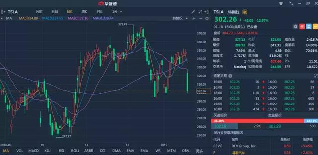 多次紧缩背后的艰难