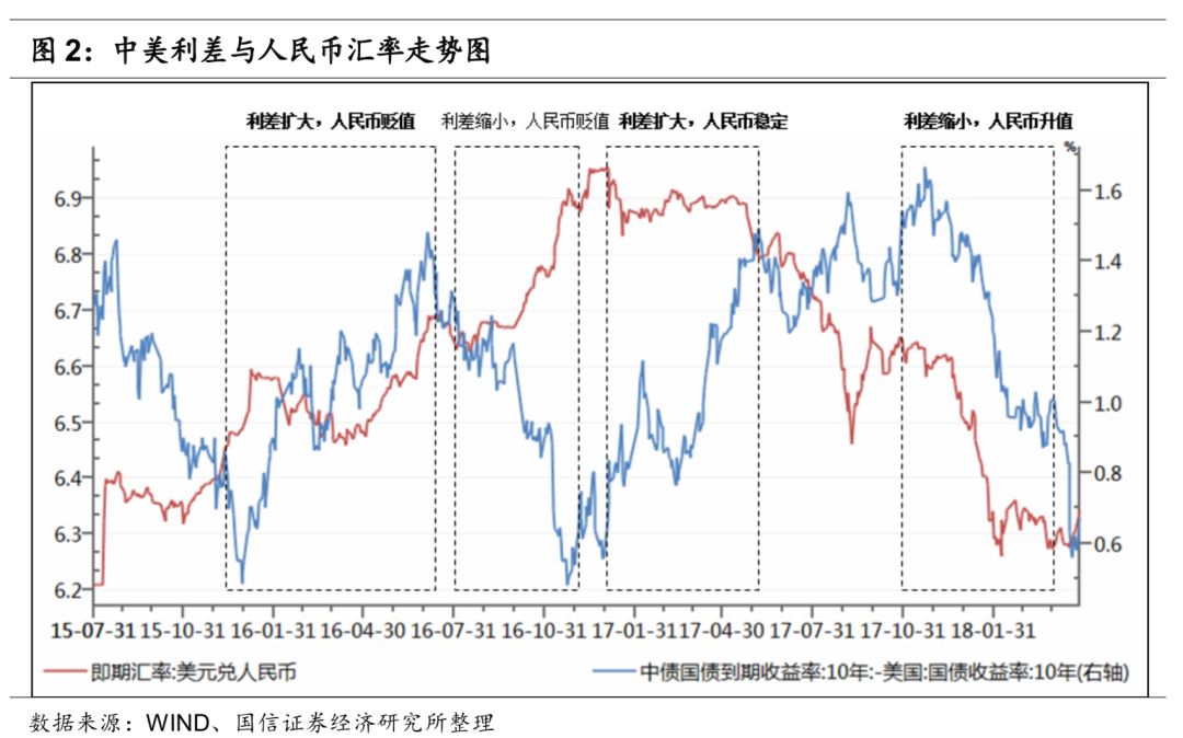 国债收益率2024年12月底